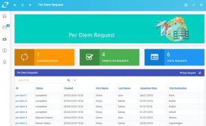 Per diem request dashboard
