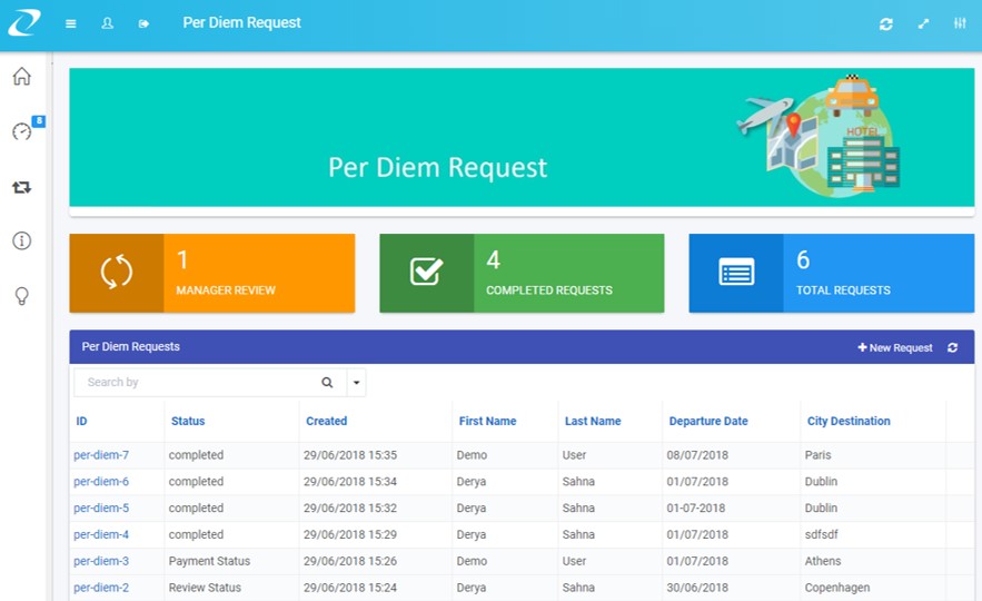 Per diem request dashboard