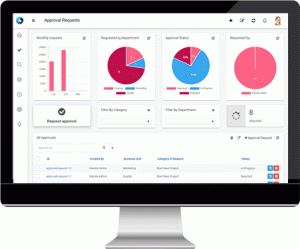 Kianda approval workflow dashboard