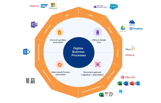 workflow data connectors integration