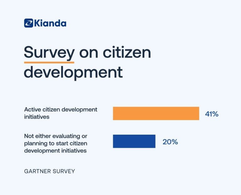 Gartner survey on citizen development