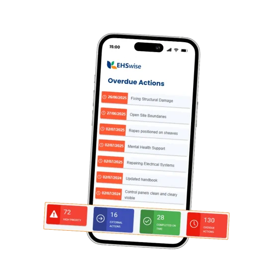 Corrective Preventive Action EHS